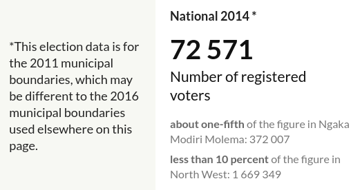 screenshot of 2016 and 2014 election vs geography version note