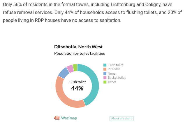 screenshot of wazimap chart and quote in huffpost article